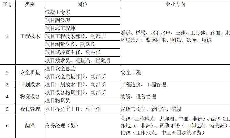 监理单位招聘_招聘启事(3)